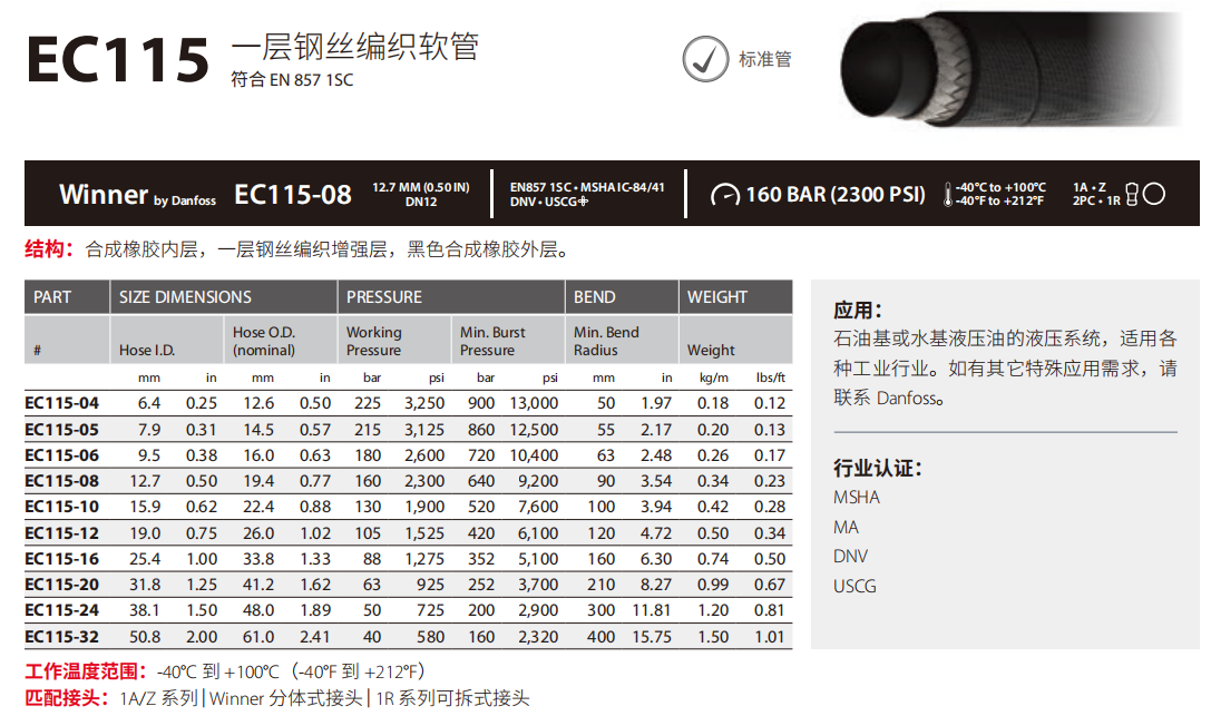 EC115/EC215 一/二层编织管（超柔系列）