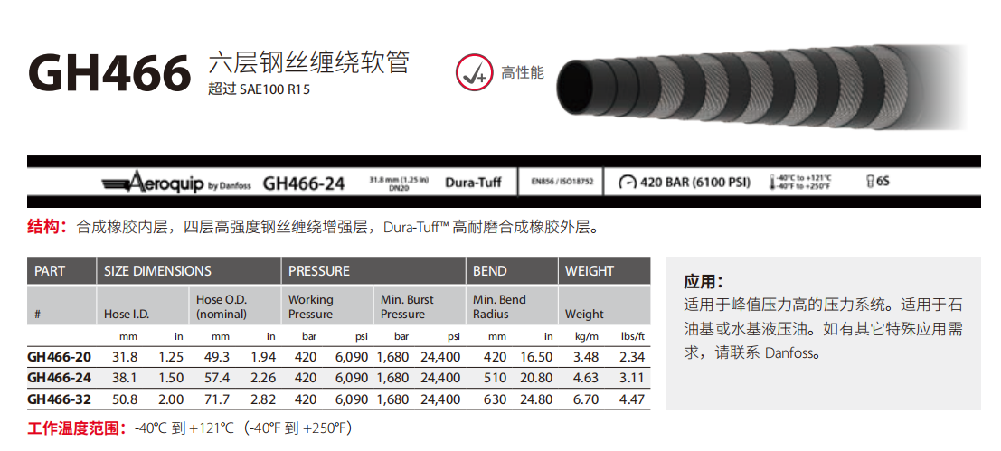 Aeroquip GH466六层缠绕管（二百万次动态脉冲 ）