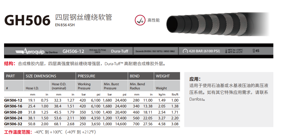 Aeroquip GH506 四层缠绕管（二百万次动态脉冲）