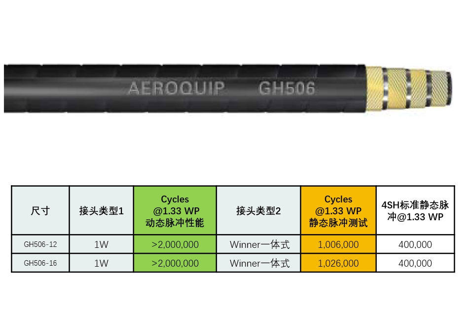 Aeroquip GH506 四层缠绕管（二百万次动态脉冲）