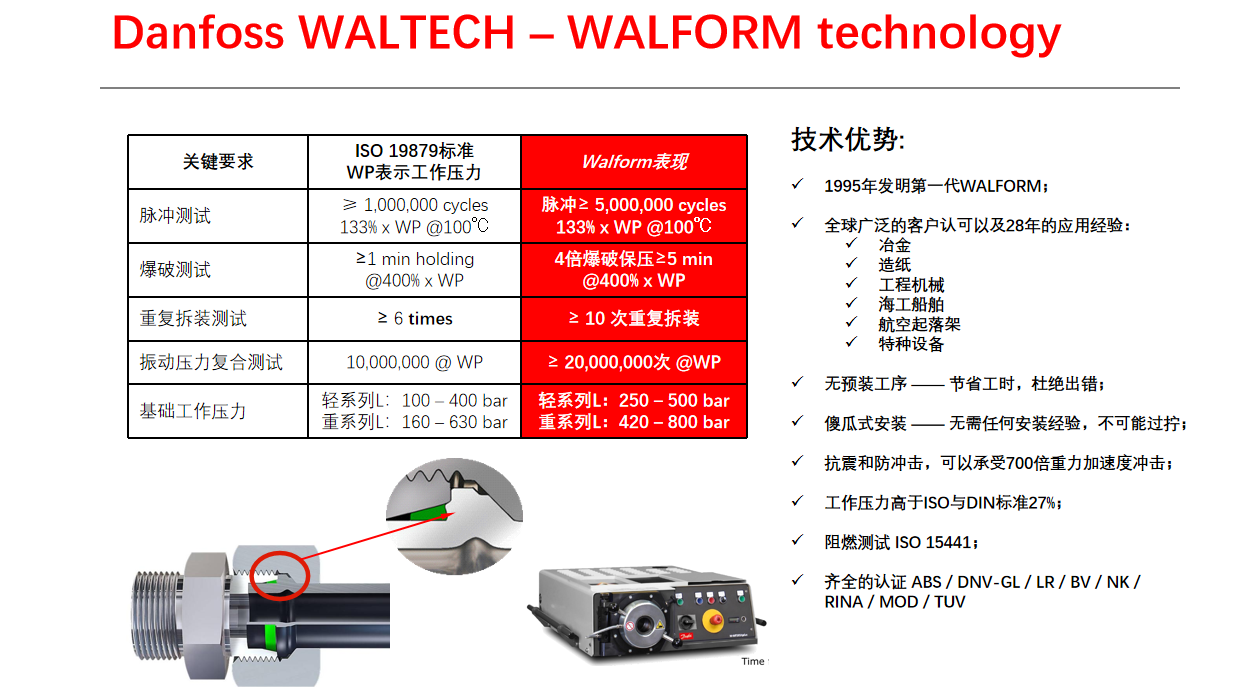 丹佛斯钢管总成非焊接技术