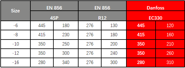 EC330 三层钢丝编织