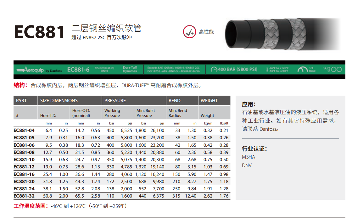 EC881 二层编织管（百万次脉冲）