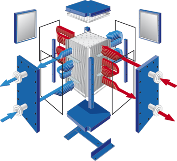 全焊接板式换热器