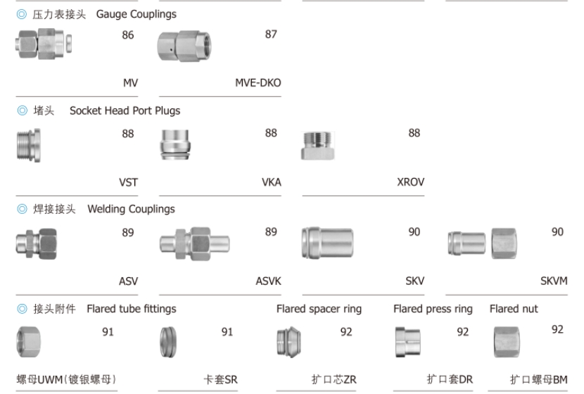 全系列引进EATON符合ISO、DIN标准的各种管接头、旋转接头、快速接头、SAE高压法兰、管夹等管路附件、承接管路WALFORM冷成型维修工程