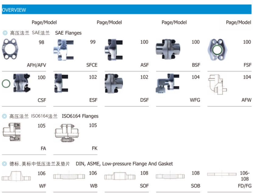 全系列引进EATON符合ISO、DIN标准的各种管接头、旋转接头、快速接头、SAE高压法兰、管夹等管路附件、承接管路WALFORM冷成型维修工程